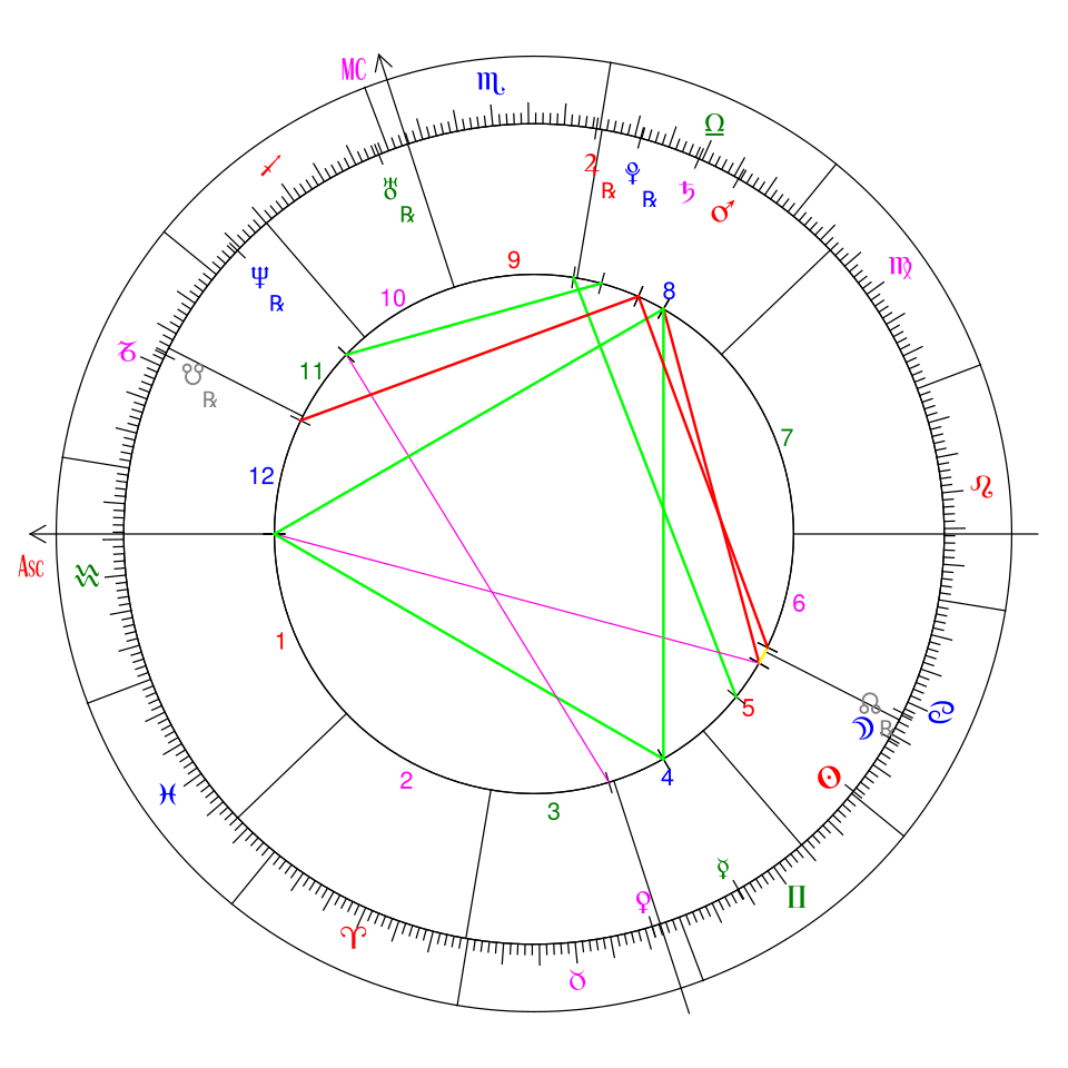 Circular Western Tropical natal chart preview